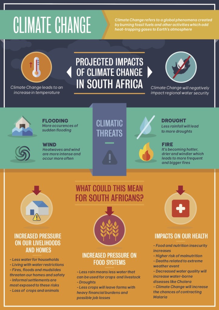 THE ECONOMIC IMPACTS OF CLIMATE CHANGE - Project 90 by 2030